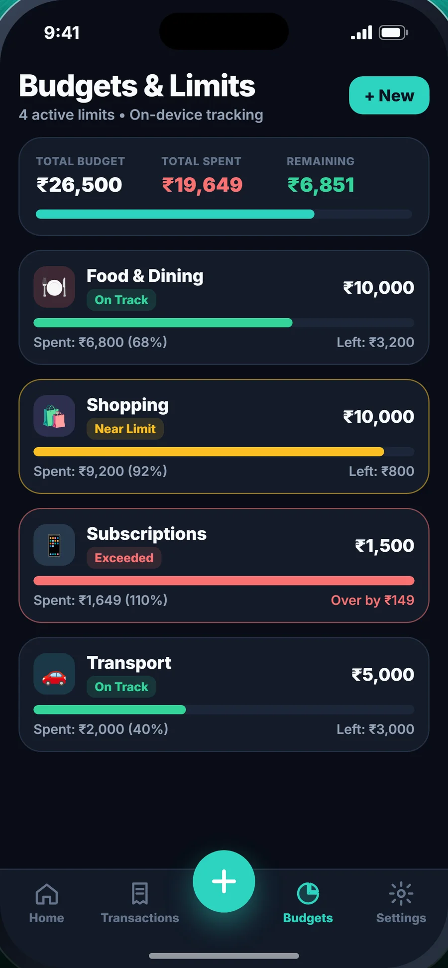 Budgets with progress bars